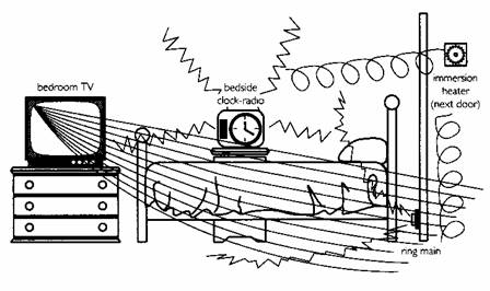 electrical field and allergies